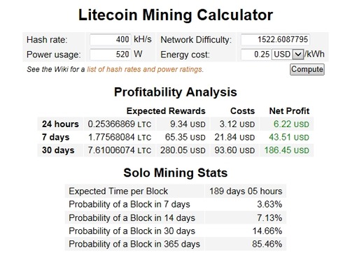 LTCMining Calculator