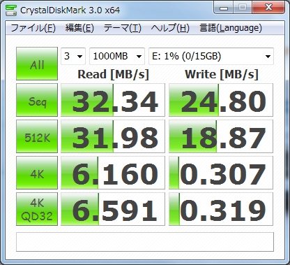 ベンチマーク
