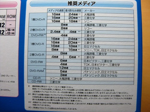 DVR-S7260LEBK推奨メディア