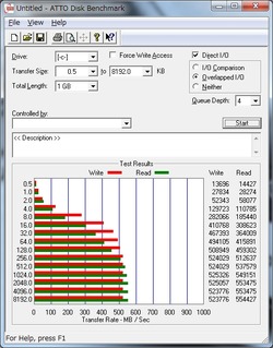 ATTO Disk Benchmark OS入り