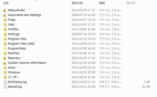 ファイルは消えて空き容量も増加
