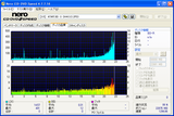 TDK UAE 4X(2XSpeed)
