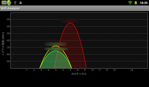 干渉する無線LAN