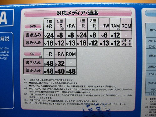 DVR-S7260LEBKドライブ性能