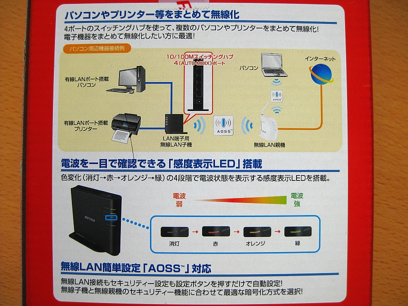 Wli Tx4 Gレビュー イーサネットコンバータで有線lan機器を無線lanで使おう Laineema デジタルハードウェア徹底レビュー Wli Tx4 Gレビュー イーサネットコンバータで有線lan機器を無線lanで使おう Laineema デジタルハードウェア徹底レビュー