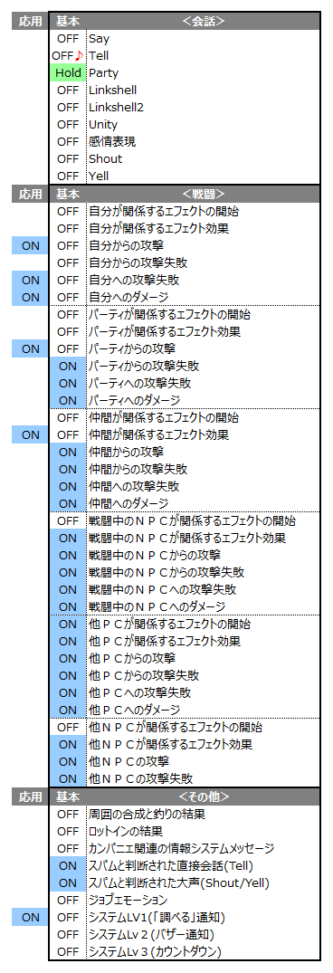 FF11】チャットフィルター : 計画メモ