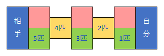 6