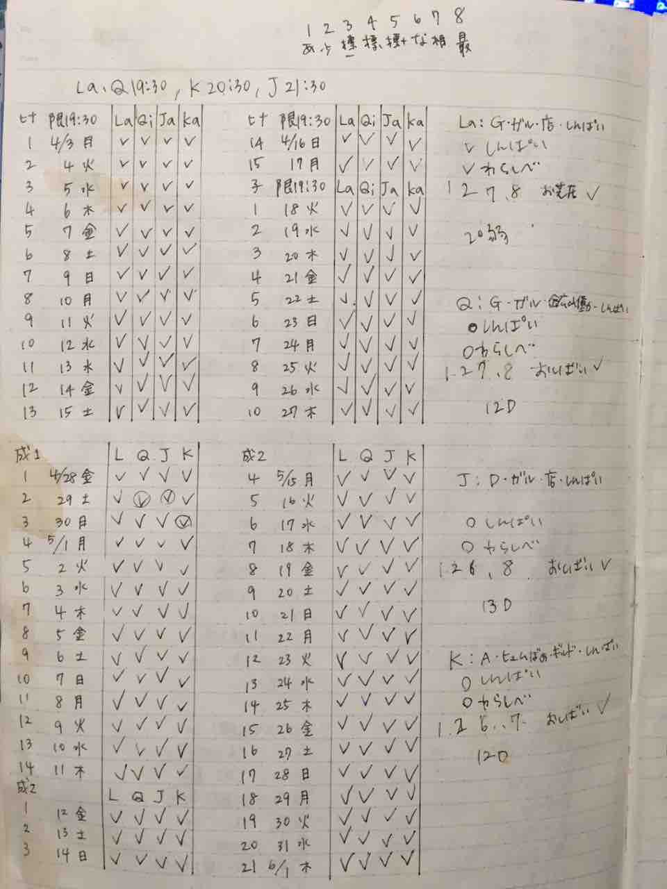 Ff11 マイチョコボ育成の記録 計画メモ Ff11 マイチョコボ育成の記録 計画メモ