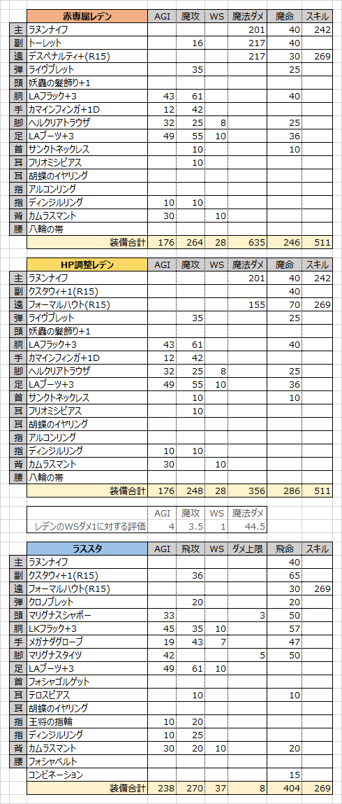 Ff11 アンバス1章鉄巨人用のコルセア装備晒し 計画メモ