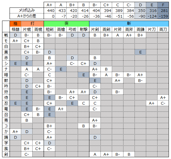 Ff11 マルチに武器を使える方がいい 計画メモ