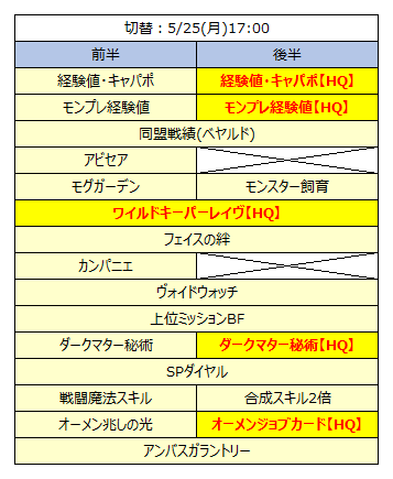 年5月のキャンペーン 計画メモ