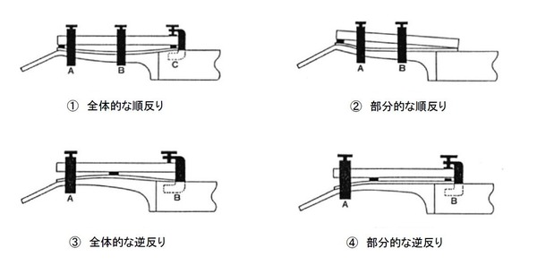 ネックアイロン原理