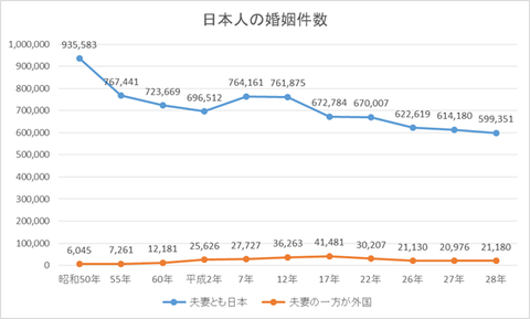 日本人の懇親件数