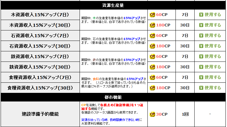 ブラウザ三国志の課金システムを振り返る 小野和俊のブログ ブラウザ三国志の課金システムを振り返る 小野和俊のブログ