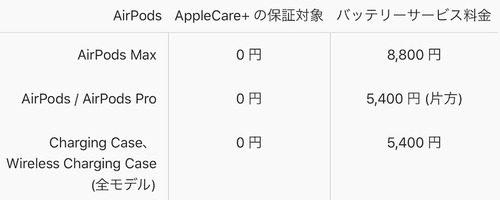 20200111_AirPods_Pro_2