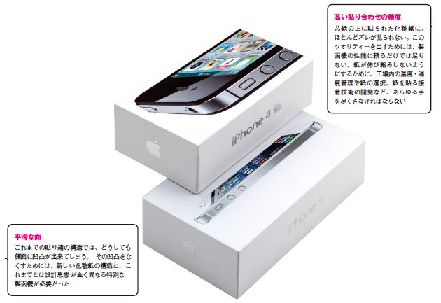 誰が一体何のために プロですら理解することができなかったアップルiphoneの小箱 パッケージに隠された秘密 モバイルタンク4