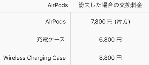 20200111_AirPods_Pro_1