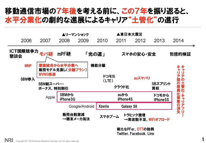 総務省情報通信審議会でも認知された業界用語 Mnp弾 Mnp乞食 でついにmnpキャッシュバックによる不公平感の解消に向かうのかもしれない モバイルタンク4