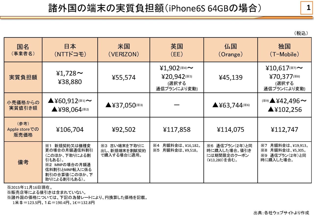 料金 プラン 携帯