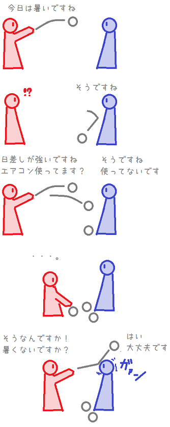 会話のキャッチボール の認識が違うらしい その1 アスペルガーの考察日記 会話のキャッチボール の認識が違うらしい その1 アスペルガーの考察日記