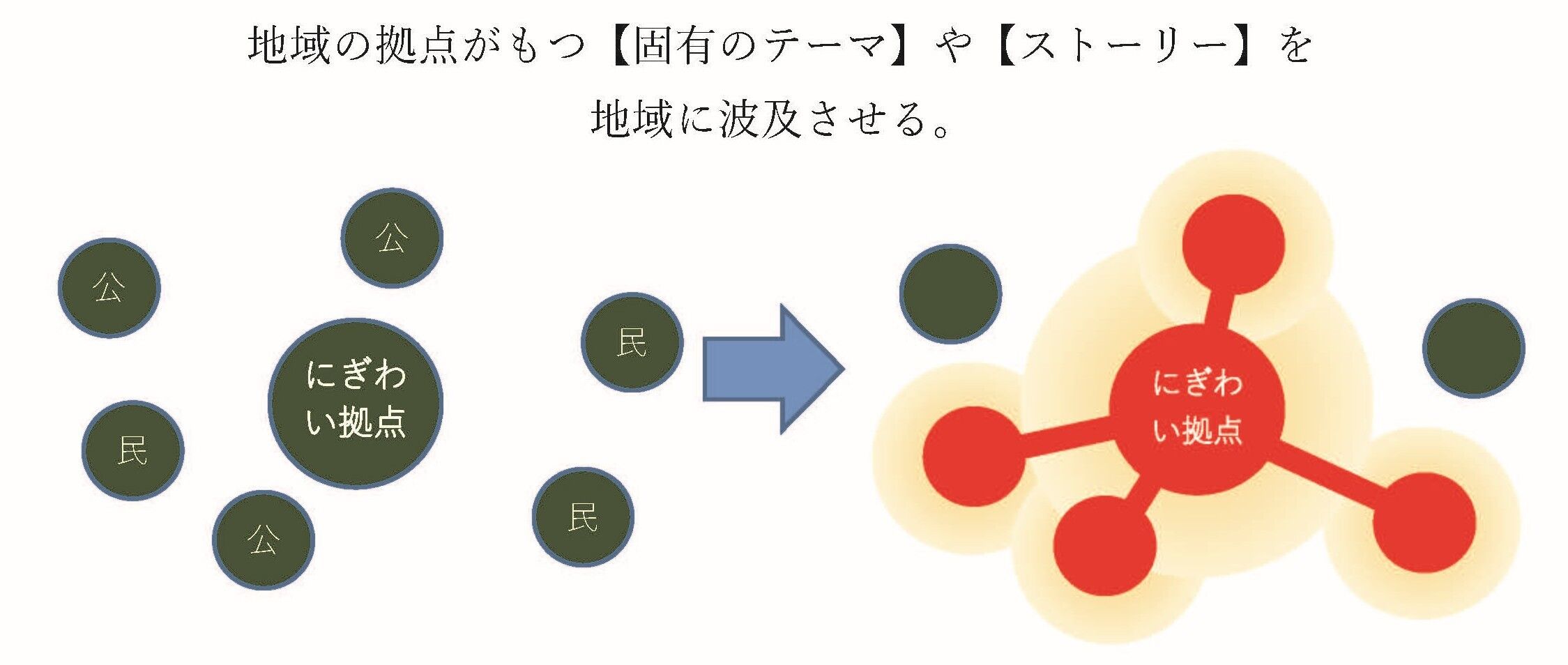4b