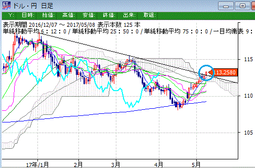 sekiyup0509k