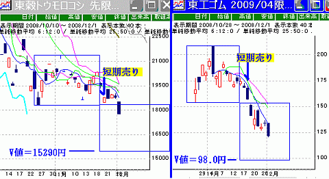 20081222