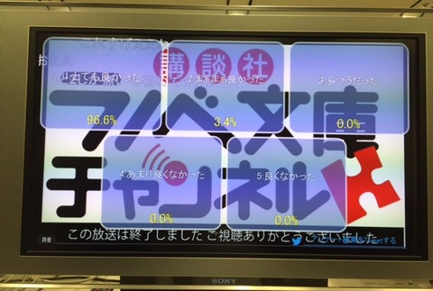 ニコニコ生放送「講談社ラノベ文庫チャンネル」#9の放送後