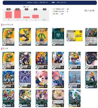 ヴァンガード バディファイト マジックワールド デッキ】6ターン遊べる