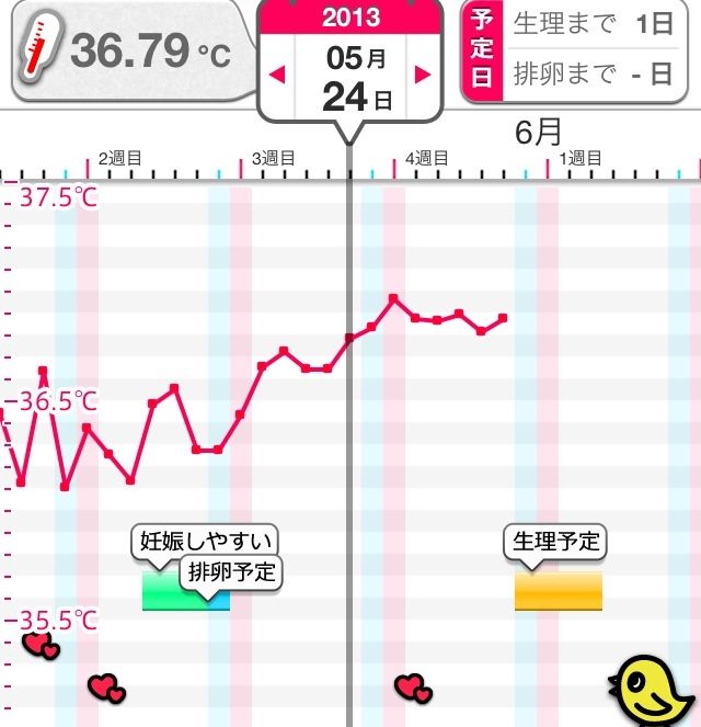 目 高温 期 腹痛 日 13 高温期7日目に腹痛が！着床した？陽性だと下腹部が痛む？