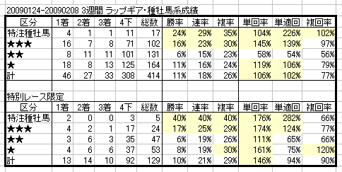 ラップギア・種牡馬系成績