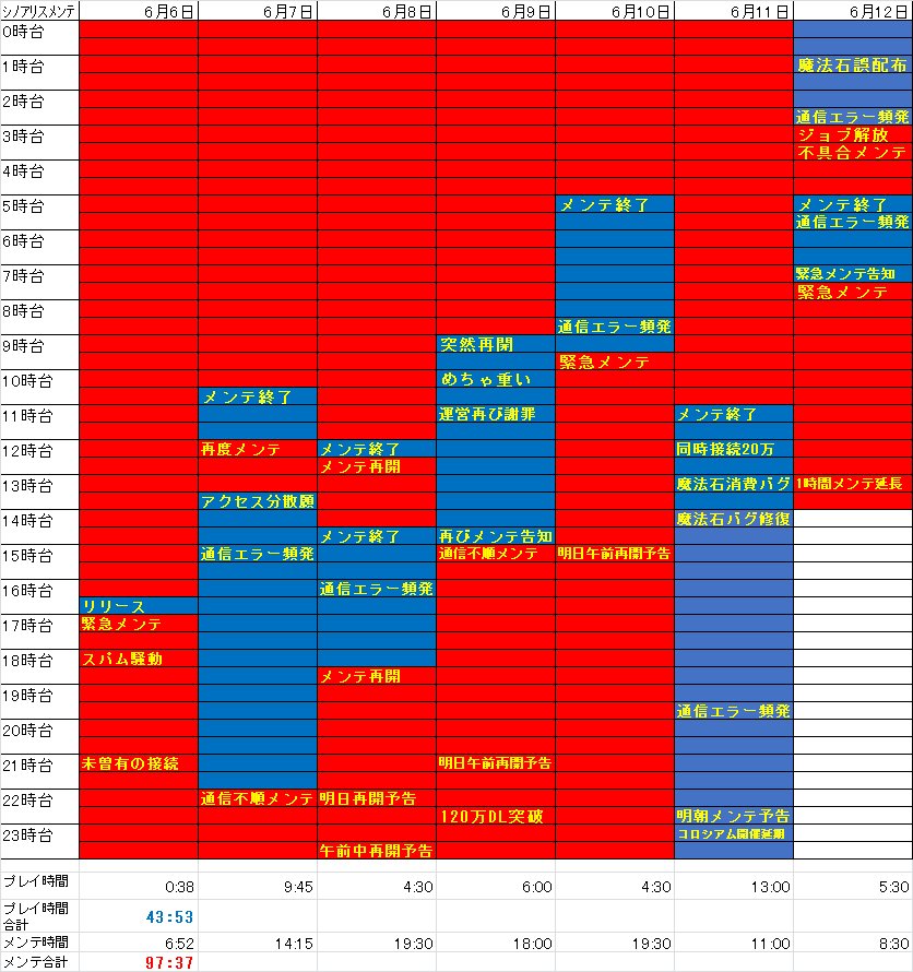 シノアリス攻略 ここまでのシノアリスのq Aと経歴まとめてみたぞ シノアリス それは最悪の攻略まとめ