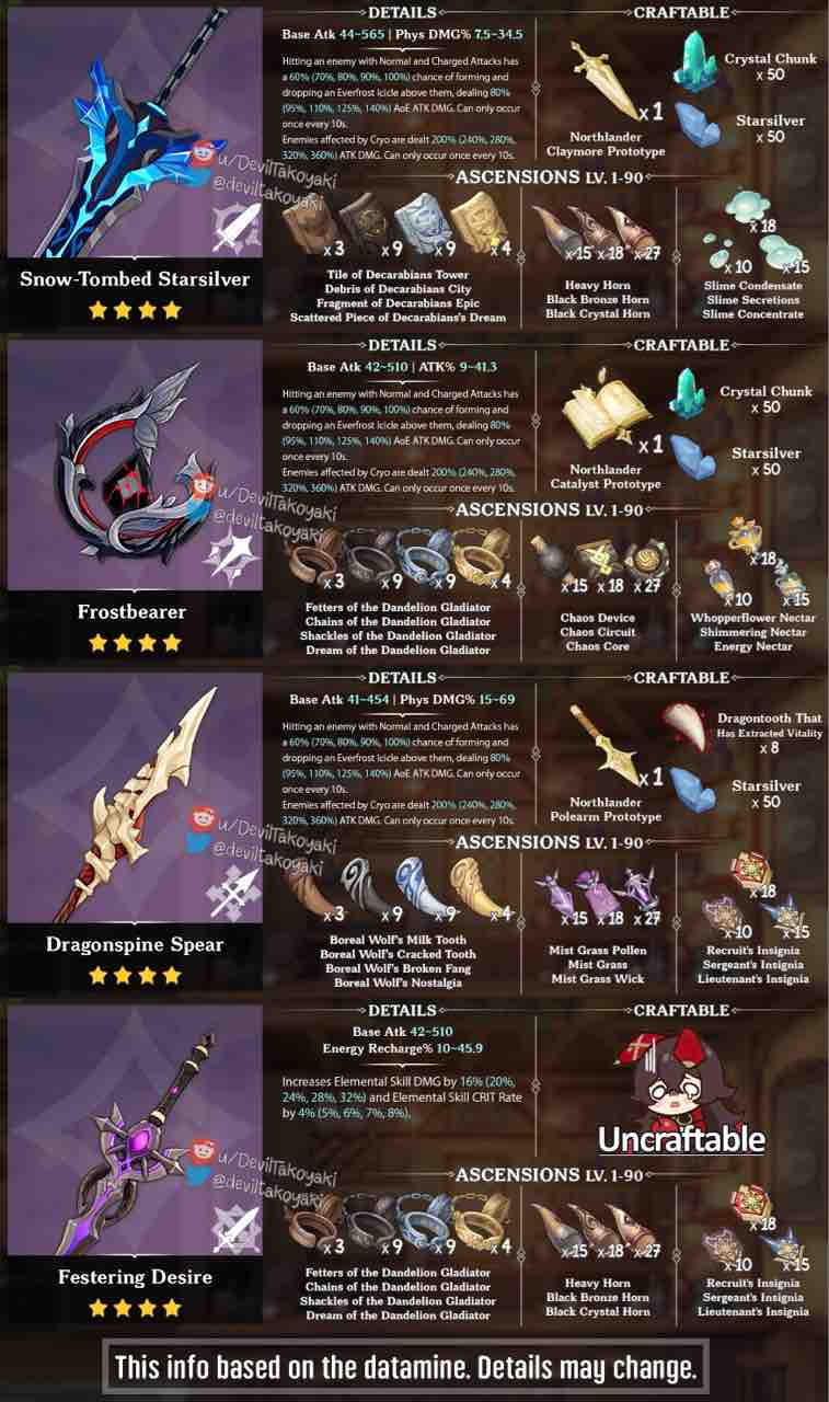 原神 Ver1 2で追加される新武器の効果と突破素材の発表きたああああ 原神パイモン速報