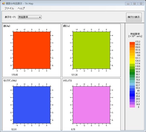 金属4種の熱拡散率の比較