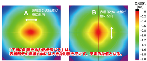 炭素繊維強化プラスチックの熱伝導観察_0.1Hzの場合