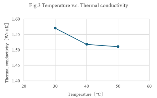 Fig3