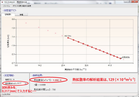 銅の熱拡散率解析結果（試料厚み0.317mm）