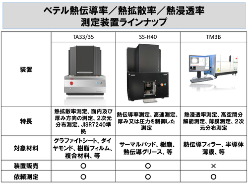 依頼測定002