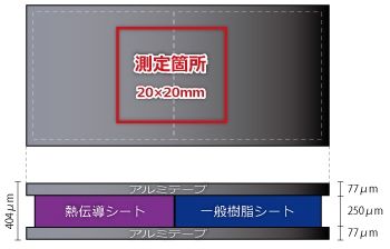 積層材の測定ポイント＿面