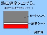 界面抵抗を減らす