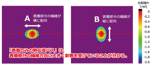 炭素繊維強化プラスチックの熱伝導観察＿5Hzの場合