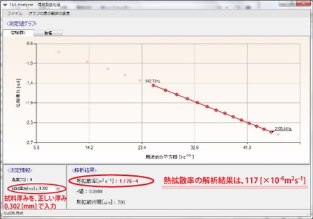 銅の測定結果（試料厚み0.302mm）