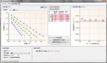 タンタル_熱拡散率測定画面
