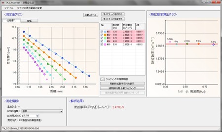 タンタル＿熱拡散率測定画面