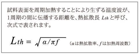 熱拡散長の説明