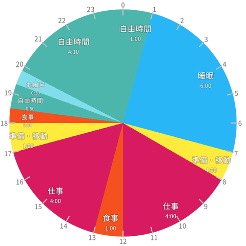 9D319A09-9D27-4F01-B1BA-9B086631ECC2