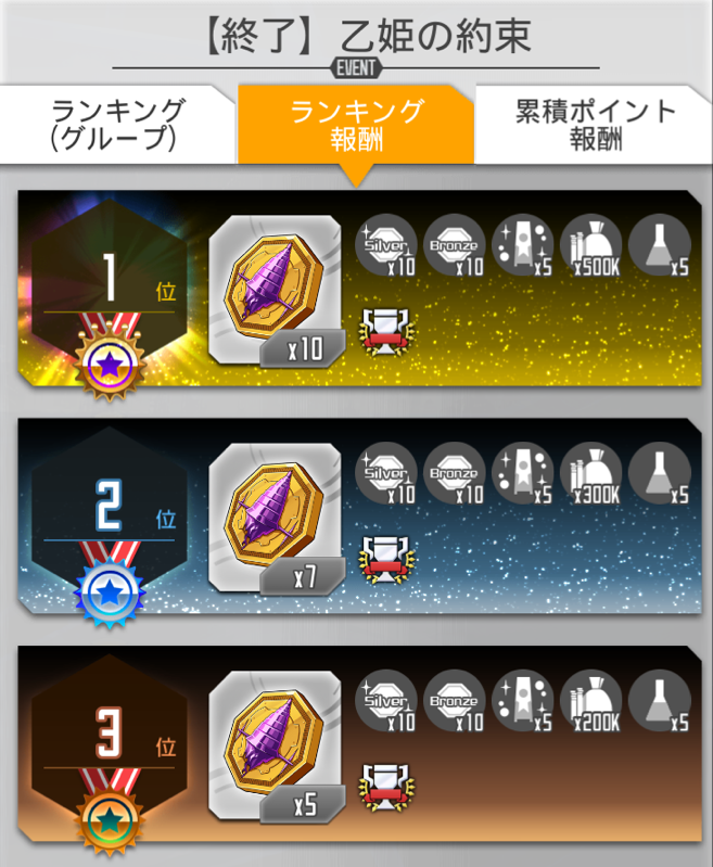 Saoメモデフ ランキング報酬の配布っていつだったっけ Saoメモデフ攻略の鬼 ソードアート オンライン