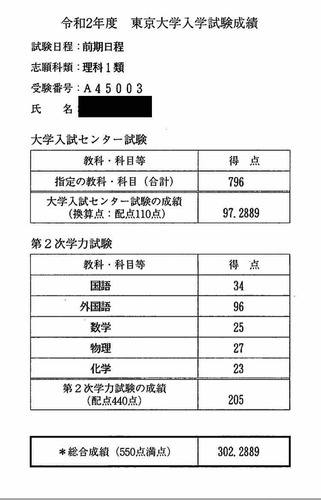 東大不合格開示2020