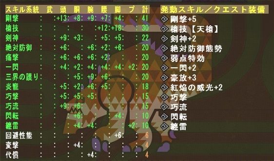 ナルガ胴使用 剛撃5一閃2 巧流 巧撃 閃転 纏雷 双龍天槍装備更新 Mhf Mecchafunkyなブログ Akia