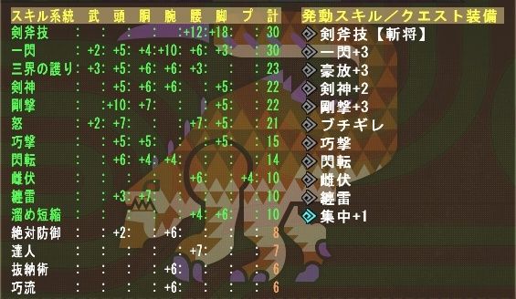 非不退 剛撃3一閃3 雌伏 斬将装備更新 嵐ノ型用 Mhf Mecchafunkyなブログ Akia